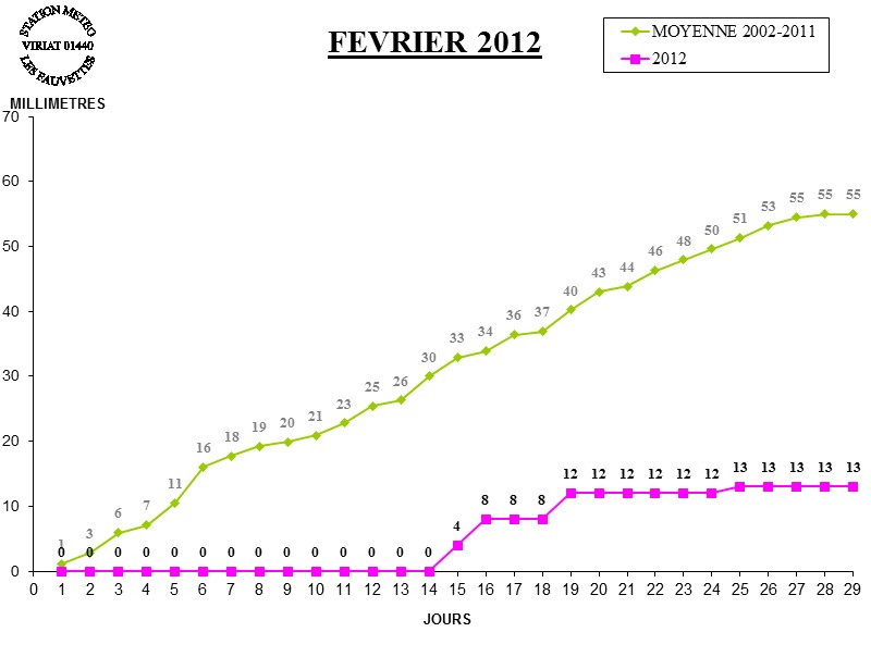 GRAPH PLUIE 02-12.jpg